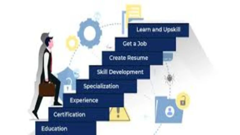 How Long to Learn Cyber Security